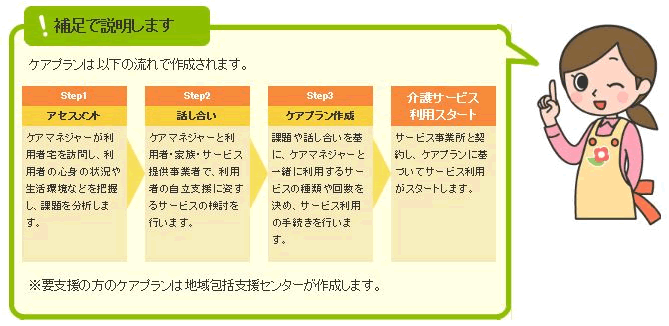 居宅介護支援事業
