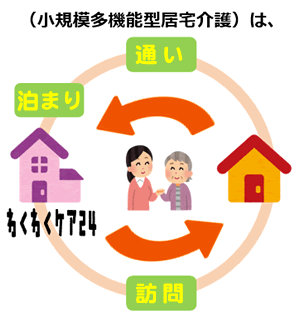 小規模多機能型居宅介護